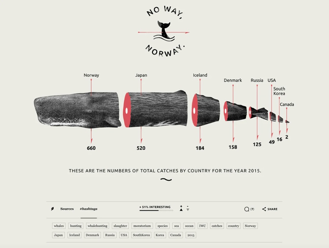 Advanced Infographics 2